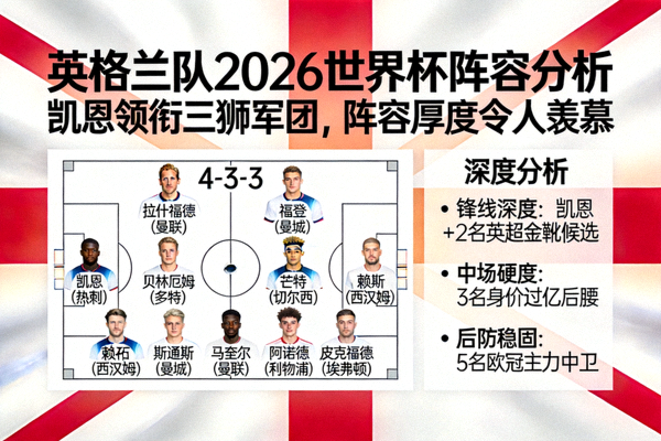 英格兰队2026世界杯阵容分析，凯恩领衔三狮军团，阵容厚度令人羡慕